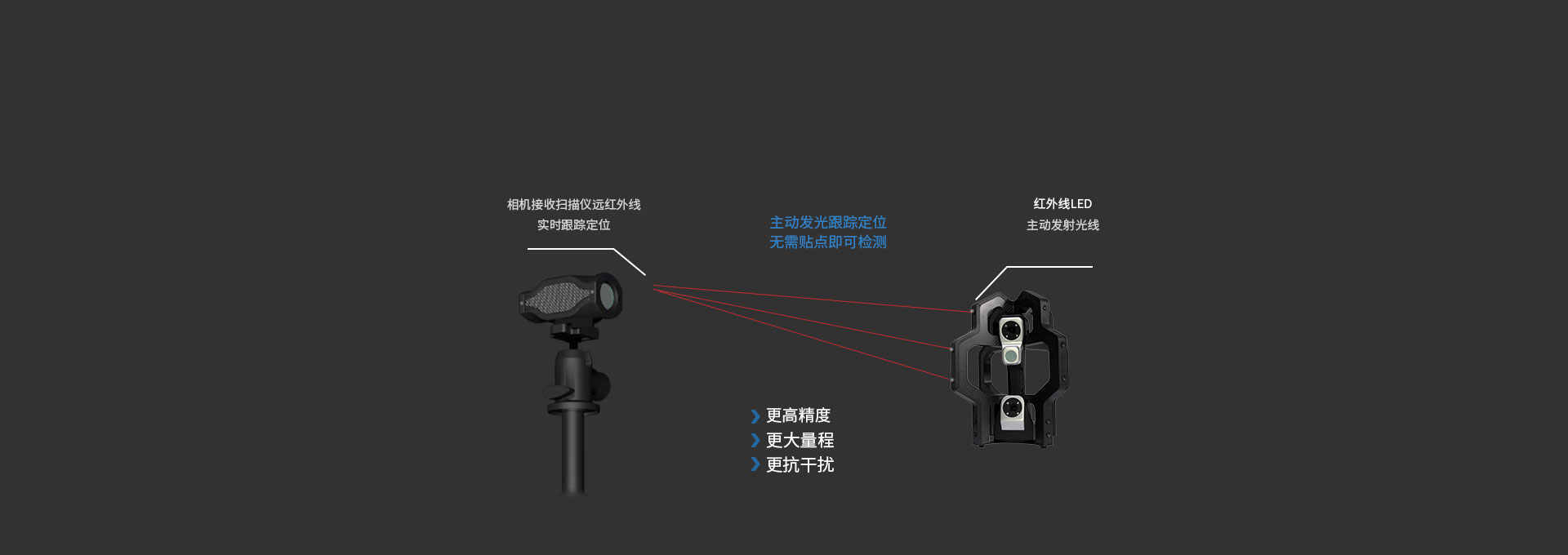 测量范围更广,精度更高 测量范围更广,精度更高