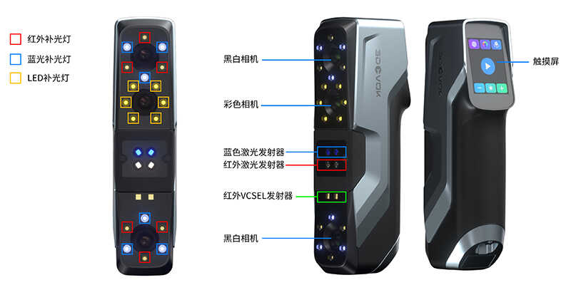 - 3DeVOK MT 设备结构图