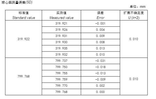 球心距测量误差