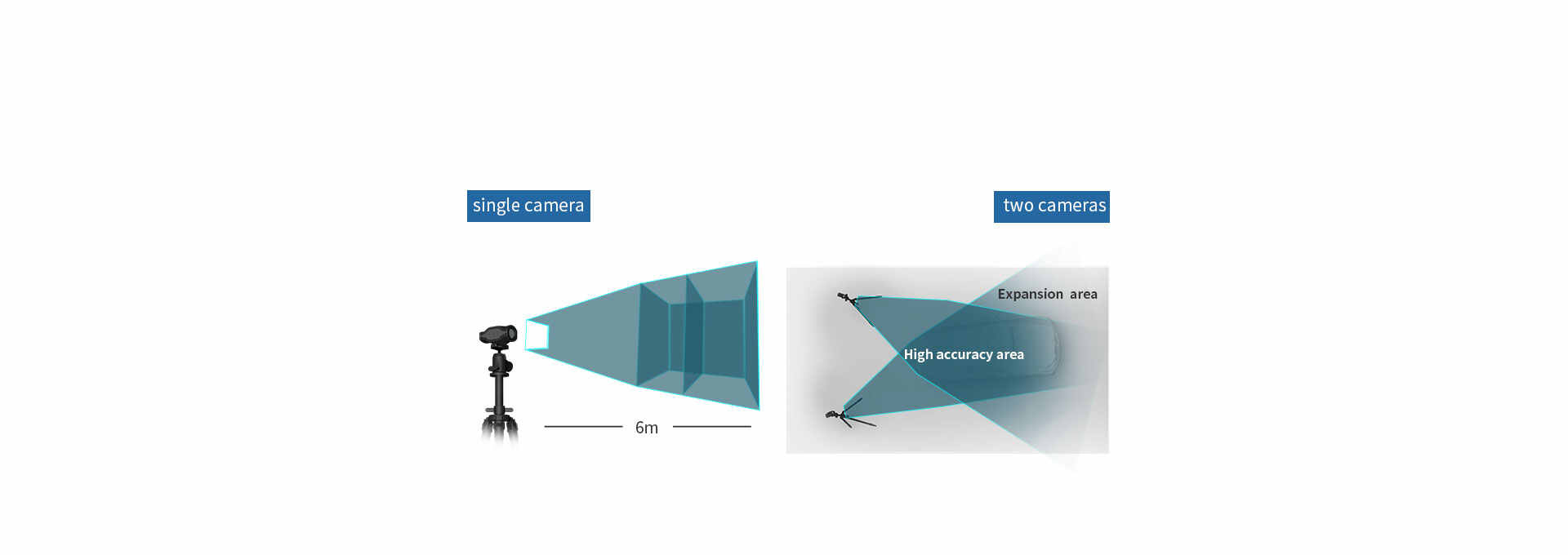 Flexible Measurement Solution