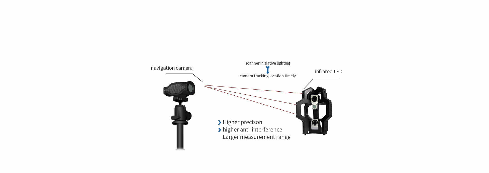 Unique Tracking Technology