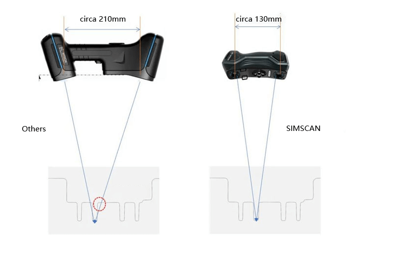 handheld 3D scanner