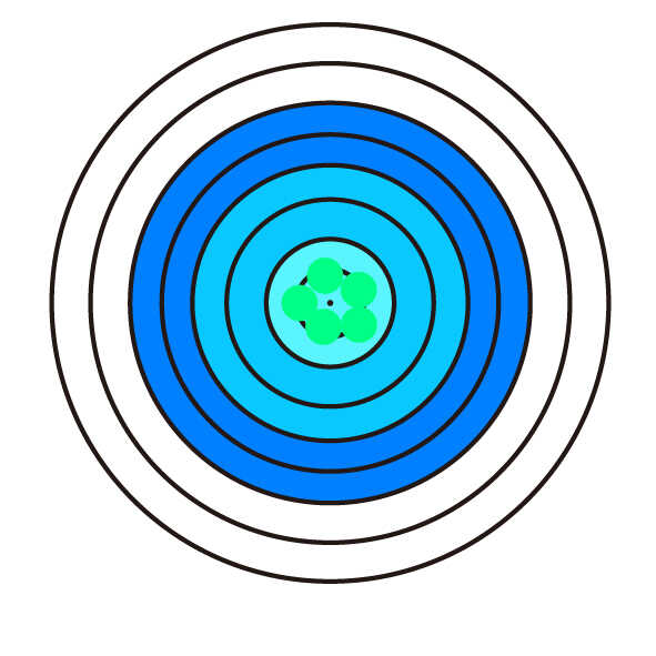 Measurement Accuracy