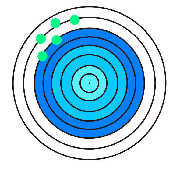 Measurement Precision