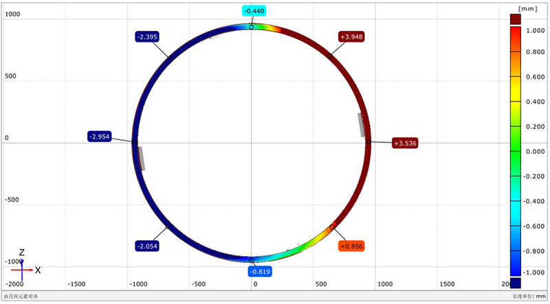 Machining Allowance Analysis