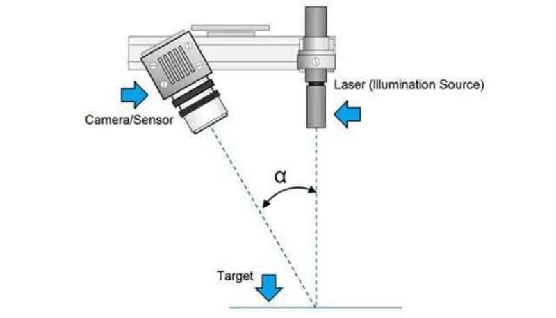 Basic Principles of 3D Vision
